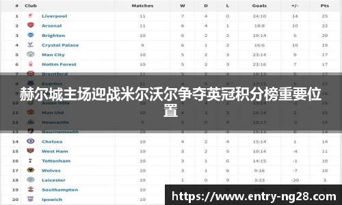 赫尔城主场迎战米尔沃尔争夺英冠积分榜重要位置